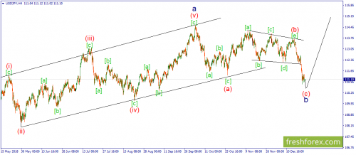 forex-wave-24-12-2018-3.png