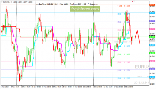 forex-trading-24-12-2018-1.png