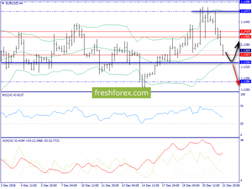 forex-trend-24-12-2018-2.png