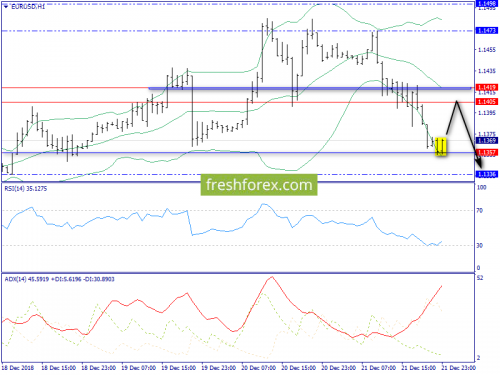 forex-trend-24-12-2018-3.png