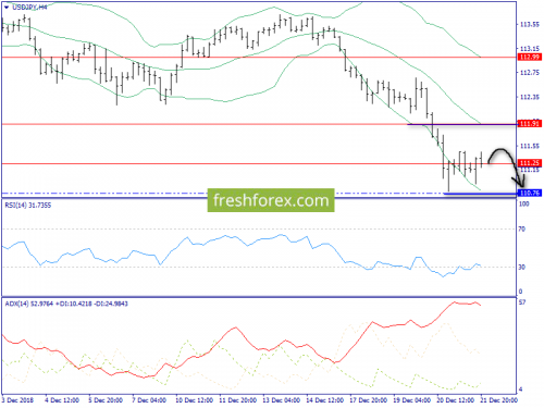 forex-trend-24-12-2018-8.png