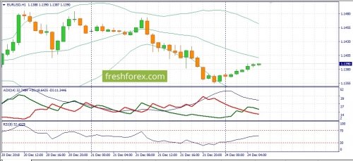 forex-fundamental-analysis-26-12-2018-1.jpg