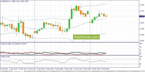 forex-fundamental-analysis-26-12-2018-2.jpg