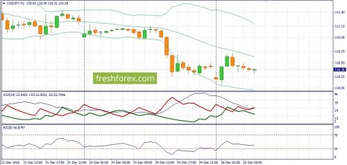 forex-fundamental-analysis-26-12-2018-3.jpg
