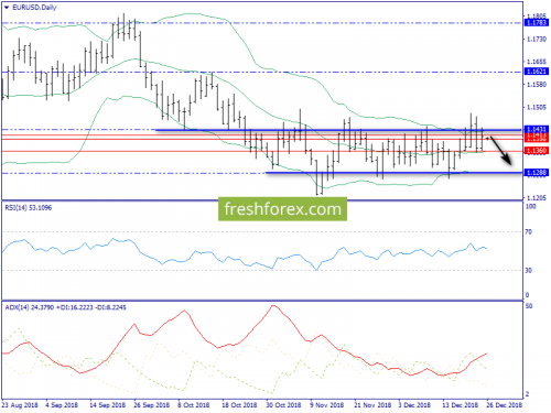 forex-trend-26-12-2018-1.png