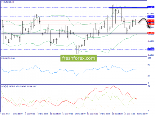 forex-trend-26-12-2018-2.png