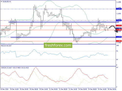 forex-trend-26-12-2018-3.png