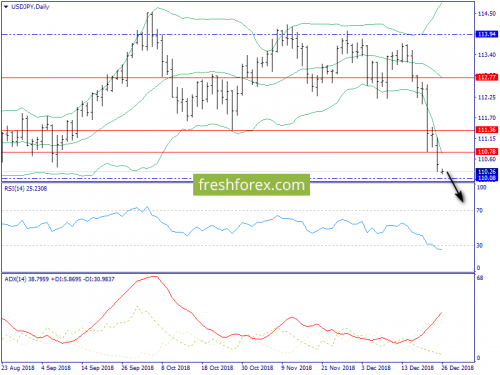 forex-trend-26-12-2018-7.png