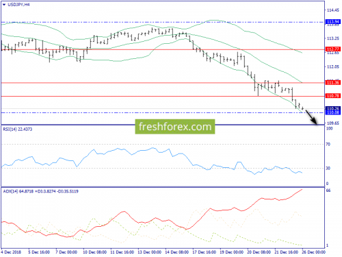 forex-trend-26-12-2018-8.png