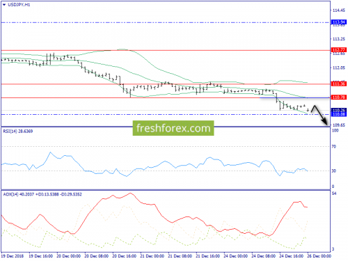 forex-trend-26-12-2018-9.png