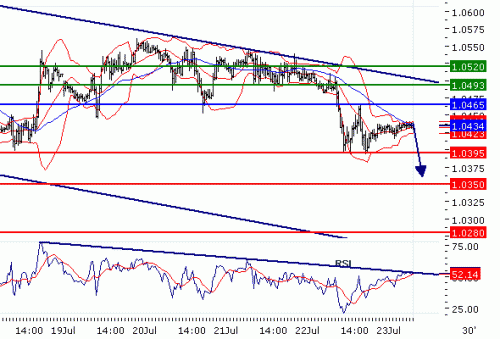 USDCHF20100723.GIF