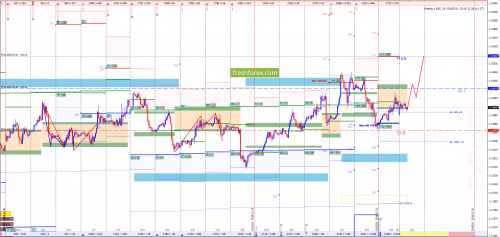 forex-market-maker-analysis-26-12-2018-1.png