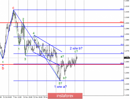 forex-wave-analysis-26-12-2018-2.png