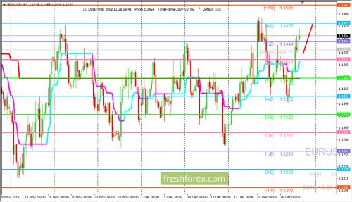 forex-trading-28-12-2018-1.png