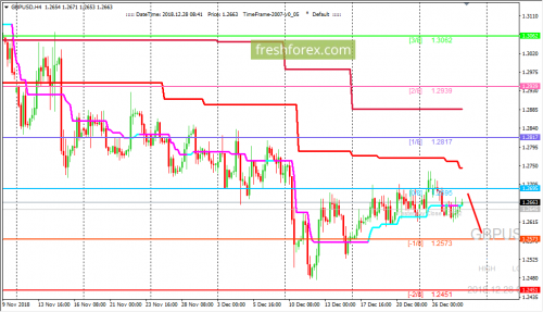 forex-trading-28-12-2018-2.png