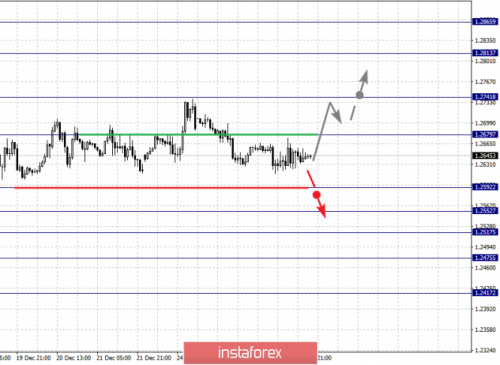 forex-fractal-analysis-28-12-2018-2.png