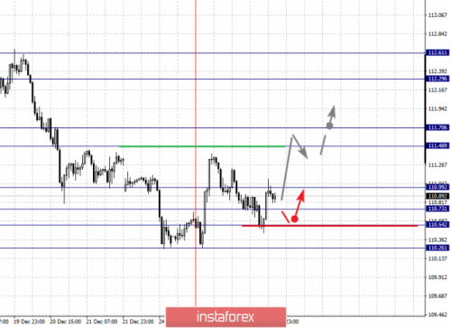 forex-fractal-analysis-28-12-2018-4.png