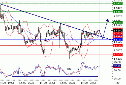 GBPUSD20100723.GIF