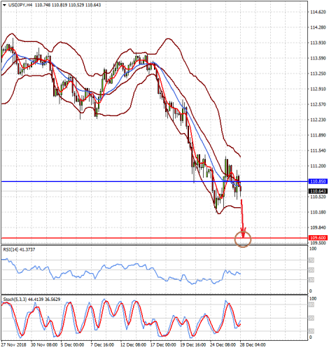 forex-prognosis-28-12-2018.png
