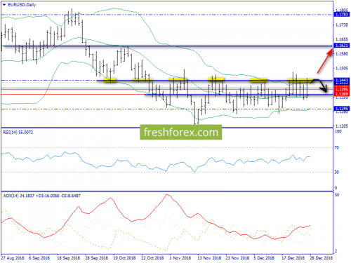 forex-trend-28-12-2018-1.png