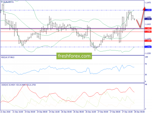 forex-trend-28-12-2018-3.png