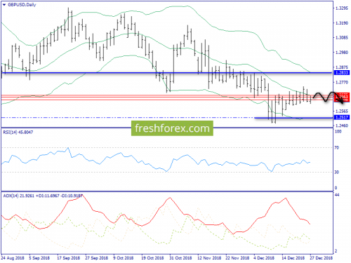 forex-trend-28-12-2018-4.png