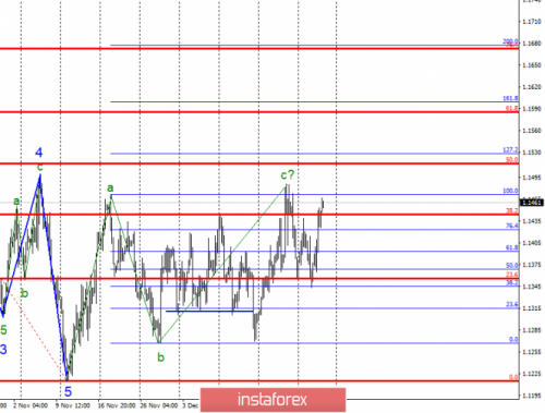 forex-wave-analysis-28-12-2018-1.png