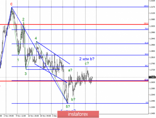 forex-wave-analysis-28-12-2018-2.png