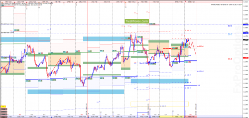 forex-market-maker-analysis-28-12-2018-1.png