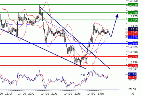 EURUSD20100723.GIF