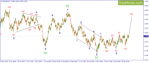forex-wave-09-01-2019-1.png