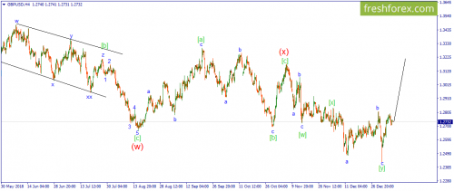 forex-wave-09-01-2019-2.png
