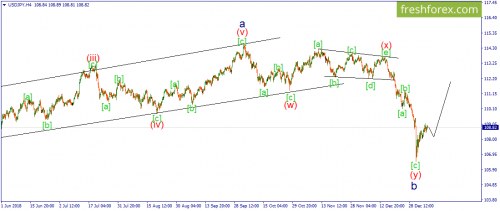 forex-wave-09-01-2019-3.png