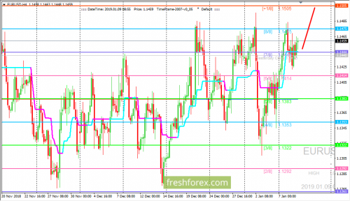 forex-trading-09-01-2018-1.png