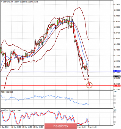 forex-prognosis-09-01-2019-2.png