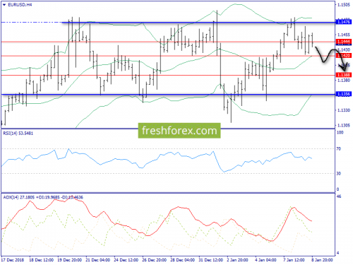 forex-trend-09-01-2019-2.png