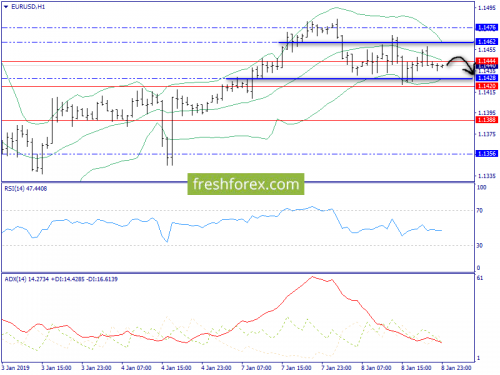 forex-trend-09-01-2019-3.png