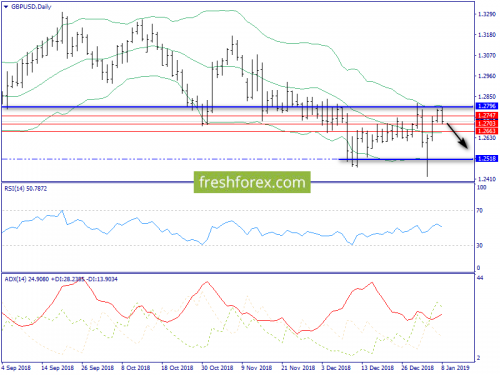 forex-trend-09-01-2019-4.png