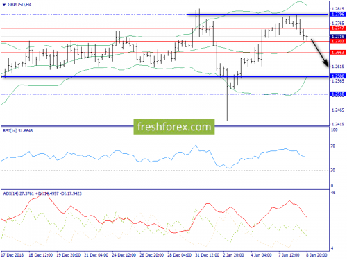 forex-trend-09-01-2019-5.png