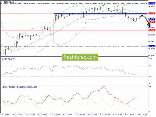 forex-trend-09-01-2019-6.png