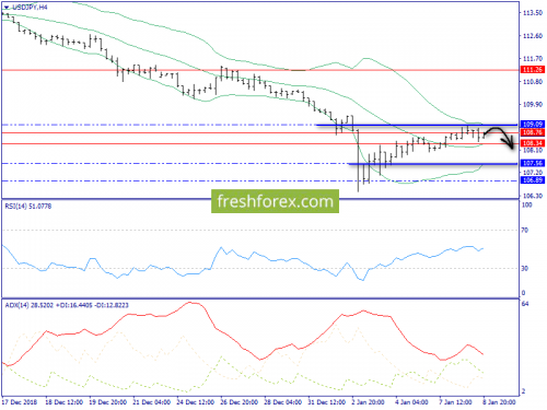forex-trend-09-01-2019-8.png