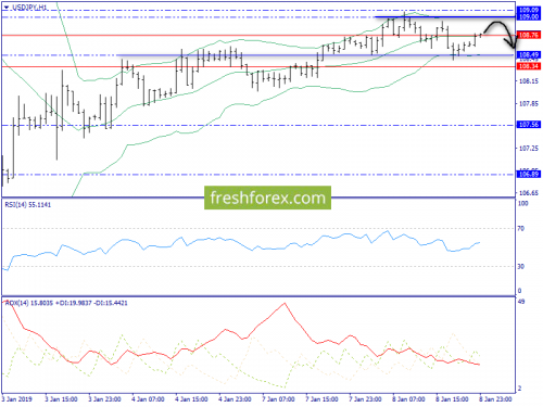 forex-trend-09-01-2019-9.png