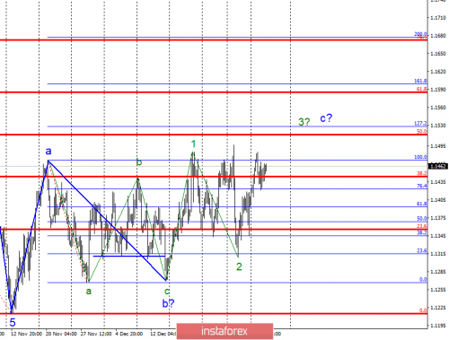 forex-wave-analysis-09-01-2019-1.png