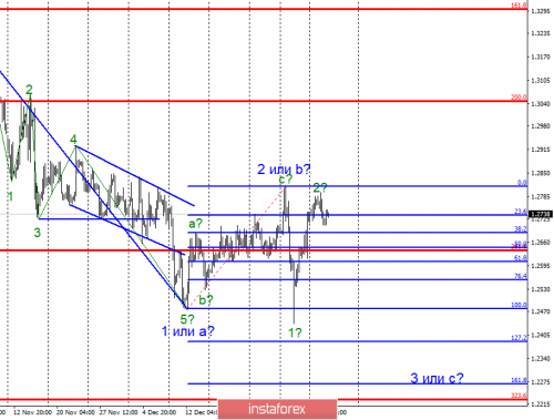 forex-wave-analysis-09-01-2019-2.png