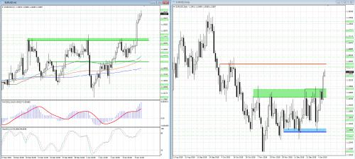 forex-analysis-eurusd-10-01-2019.png