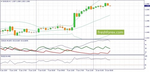 forex-fundamental-analysis-10-01-2018-1.jpg