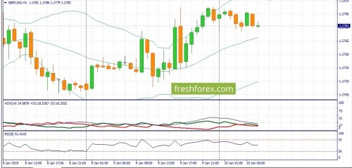 forex-fundamental-analysis-10-01-2018-2.jpg