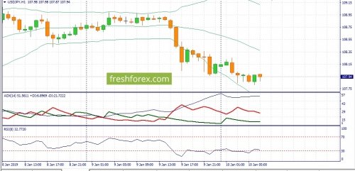 forex-fundamental-analysis-10-01-2018-3.jpg