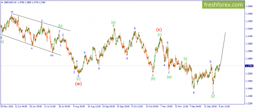 forex-wave-10-01-2019-2.png