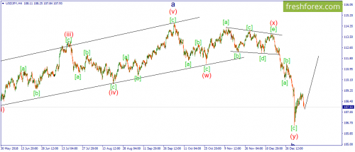 forex-wave-10-01-2019-3.png